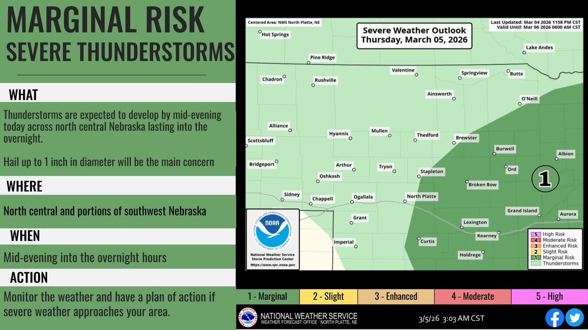 NWS North Platte tweet media
