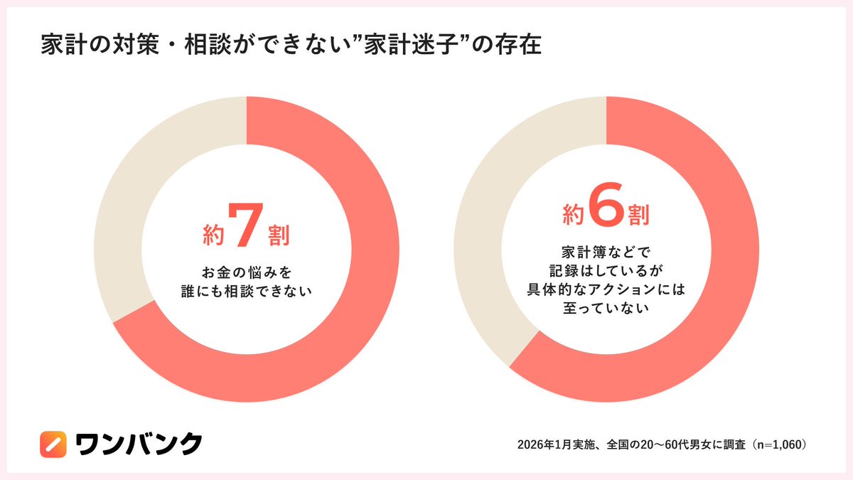 株式会社スマートバンク tweet media