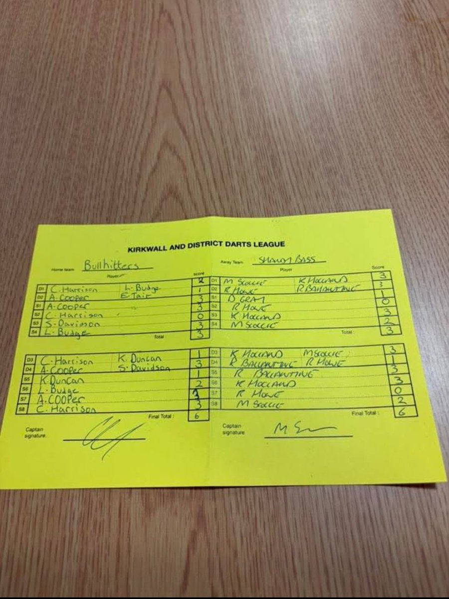 Bullhitters's tweet photo. BULLHITTERS 6 - 6 SHANDY BASS

A good performance resulted in a huge point for the Bullhitters at the legion with a great draw against Shandy Bass

In what was the first game with the new bullhitters t-shirts we all thought alex cooper decking it in the warm-up was gonna be the highlight of the night, but the lads outdone that with some fantastic darts against arguably the leagues best team

Given that we lost 11-1 to them at the start of the season, this shows how far we have progressed throughout the year. New signing Liam Budge had a good display too, lets keep this up!

#MTBH