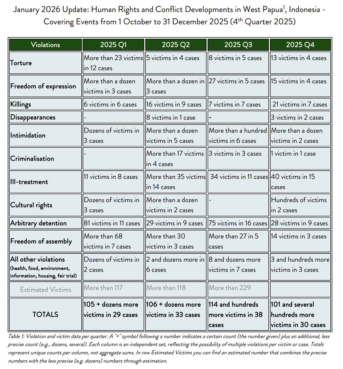 Human Rights Monitor tweet media