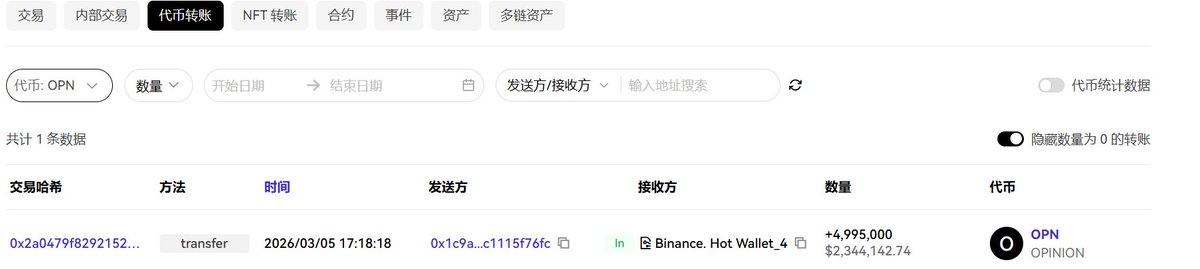 小C | 🔶BNB tweet media