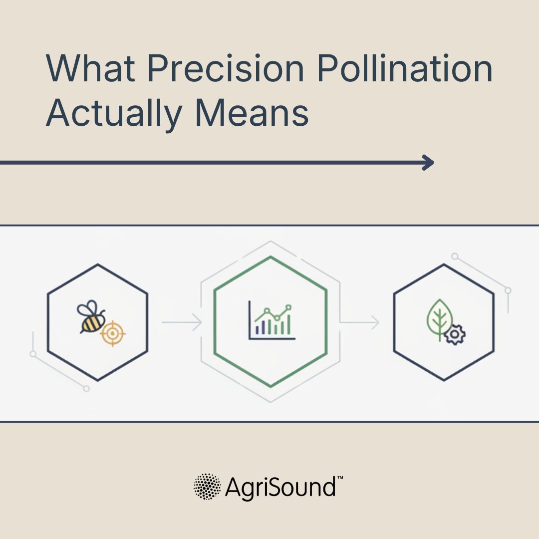 AgriSound tweet media
