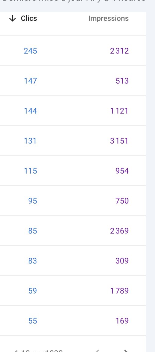 quentinchall's tweet photo. Je mets en vente ce site Internet : blog thématique auto/pannes. Trafic 100% SEO. Prix : 350 € HT. https://t.co/h9RkZApDdV