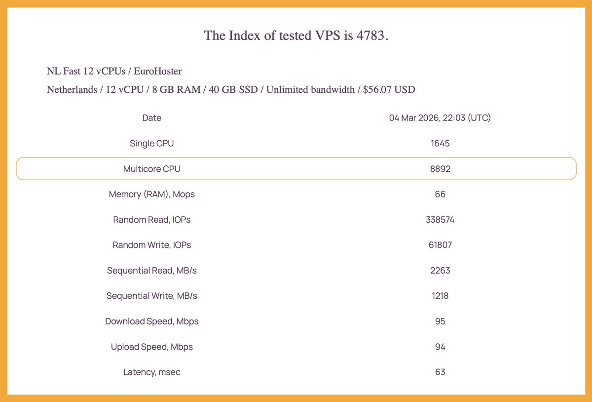 IndexVPS tweet media