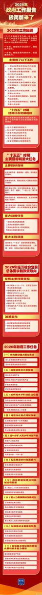 RubyStr99926364's tweet photo. @PDChinese 2026政府工作报告，快来学习 #China #Chinese #Meeting https://t.co/xueqZZLM8V