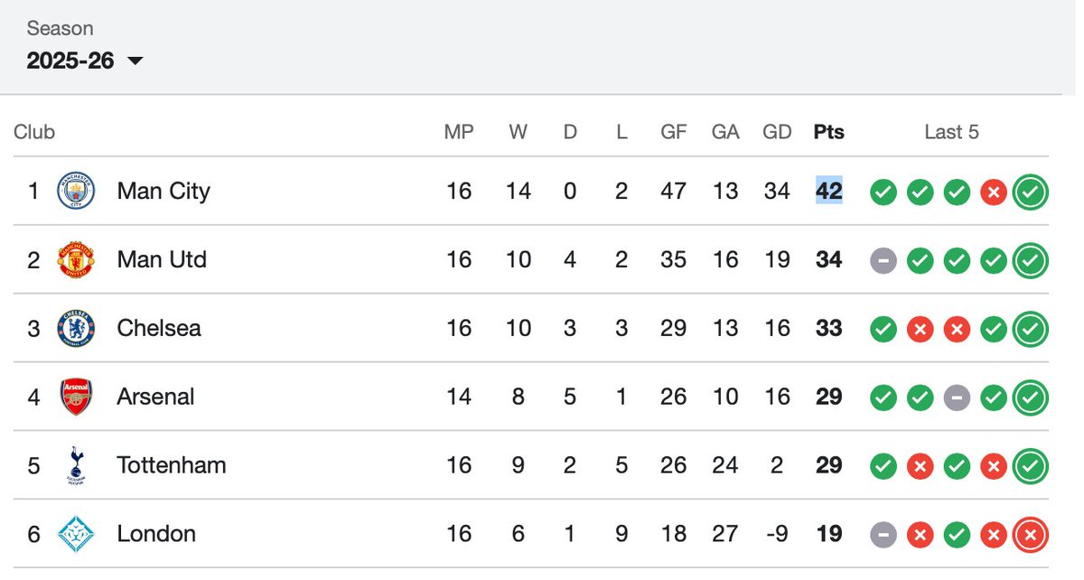 Joe Short tweet media