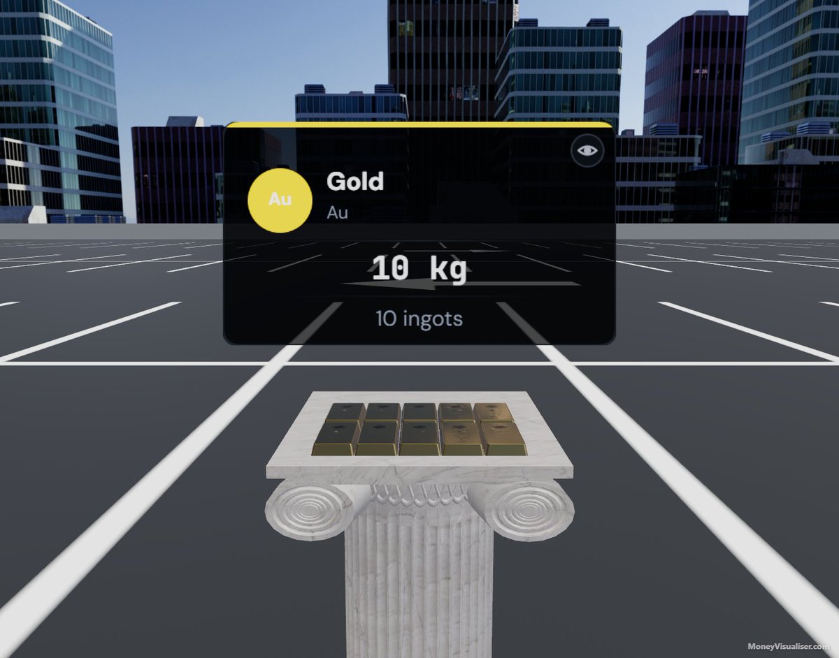 Money Visualiser (@moneyvisualiser) / Posts / X