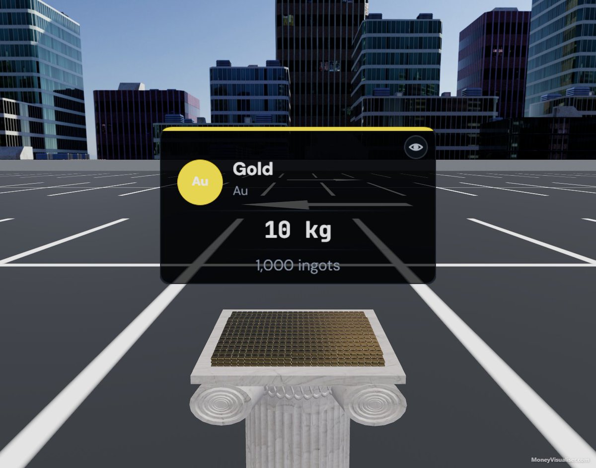 Money Visualiser (@moneyvisualiser) / Posts / X