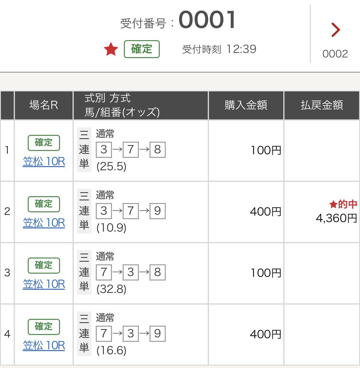 さすがに突っ込む勇気なかったけど的中🎯調子いい👏川崎メインはモコパンから買う🐴