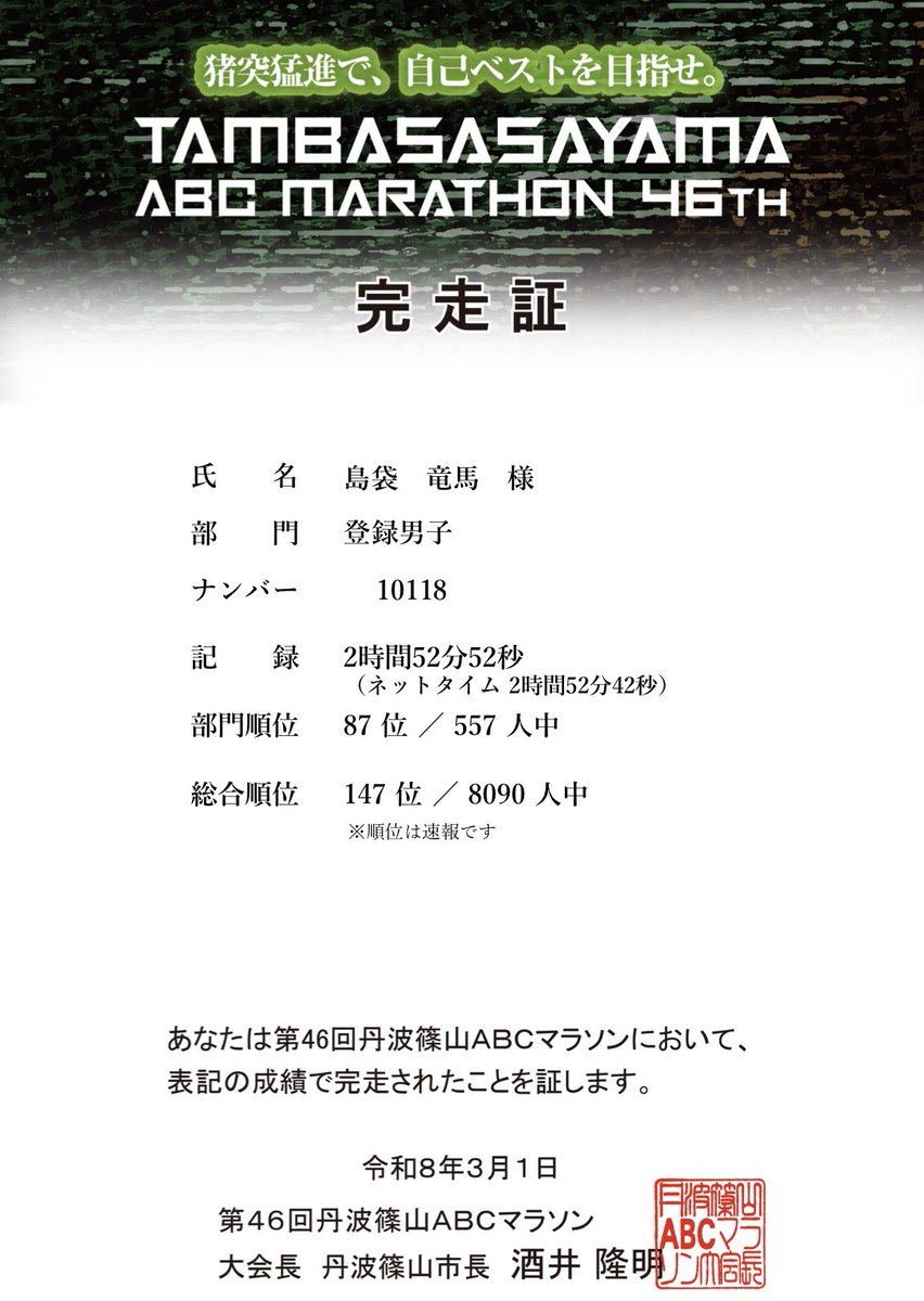 shimauma0918's tweet photo. やったぜサブ3🎉

#丹波篠山ABCマラソン https://t.co/awsGpsUZh3