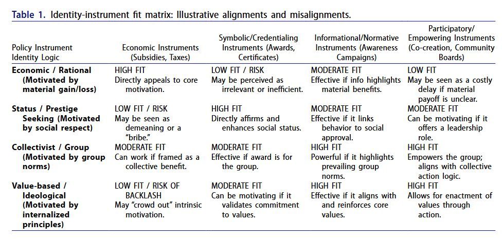 Policy Design and Practice tweet media