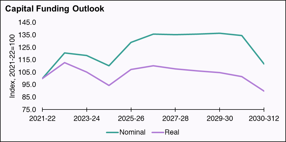 Scottish Fiscal Commission tweet media