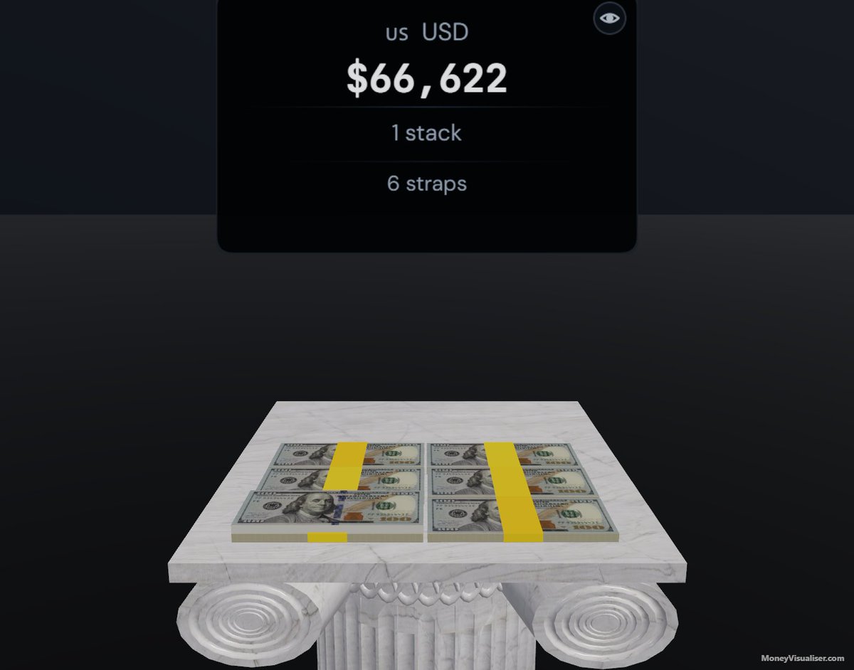 Money Visualizer Money Visualiser (@moneyvisualiser) / Posts / X