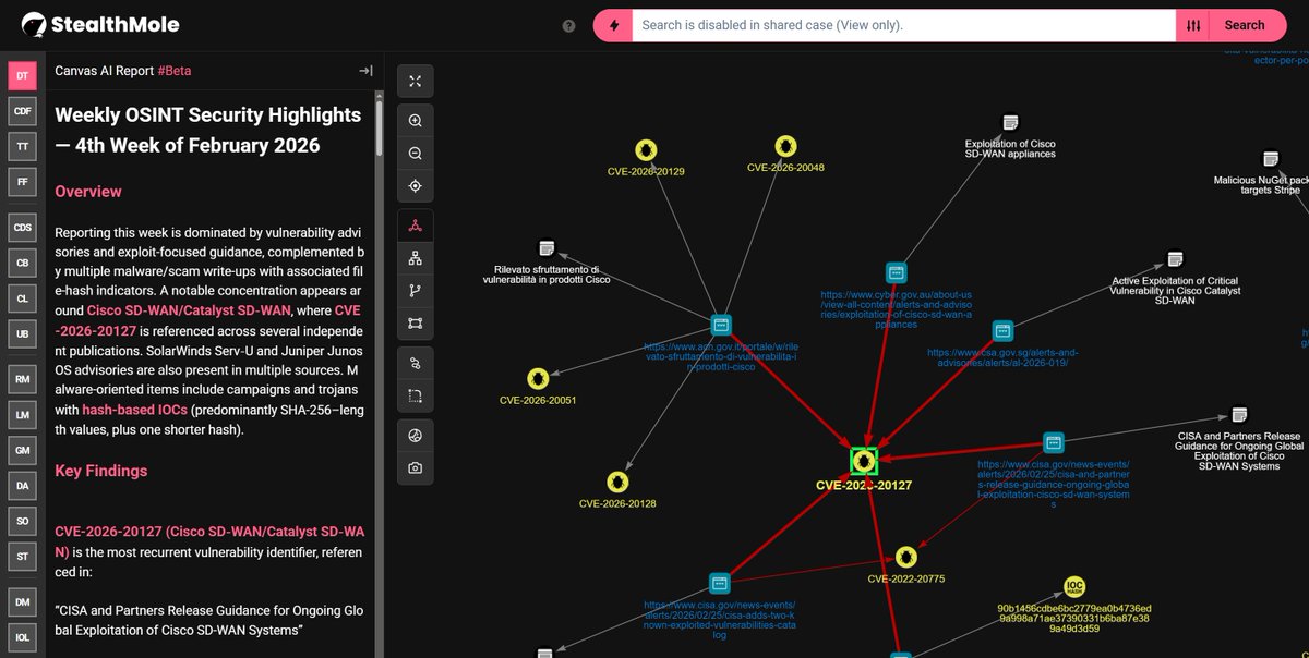 Fusion Intelligence Center @ StealthMole tweet media