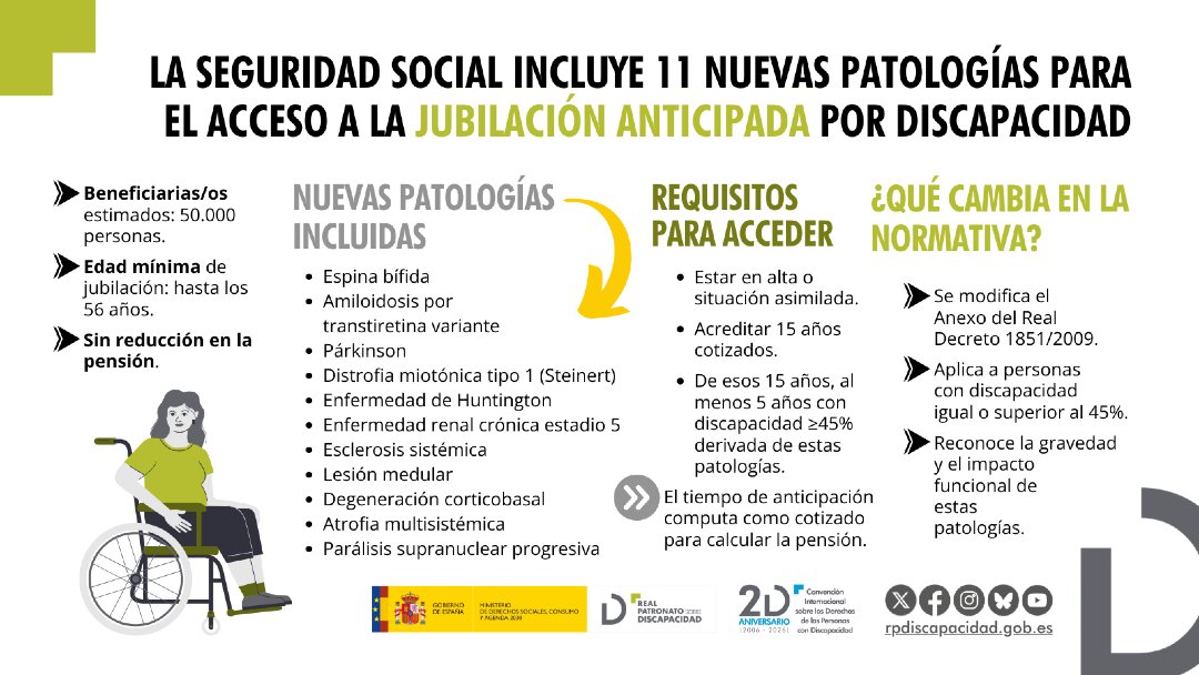 Real Patronato sobre Discapacidad y D. G. tweet media