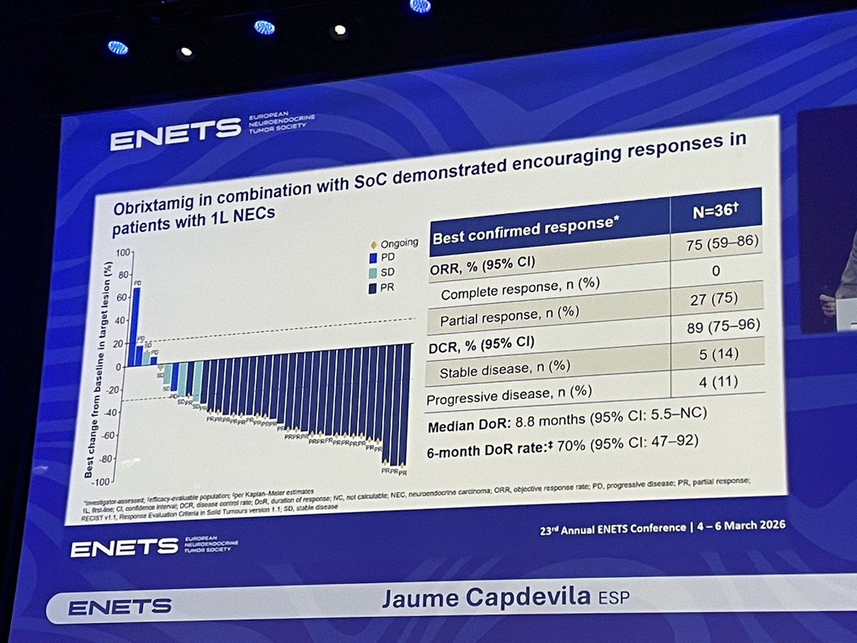 Mairead G McNamara, MB PhD, FASCO tweet media