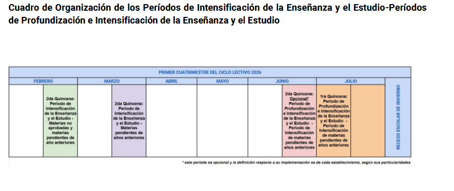 elarcondeclio's tweet image. Intensificación en Provincia de Buenos Aires. Cronograma. #educacion #docentes #elarcondeclio