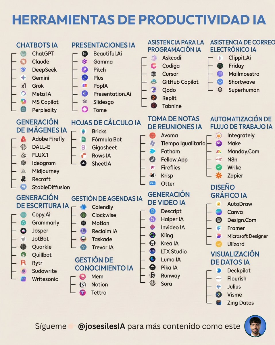 José Siles | IA tweet media