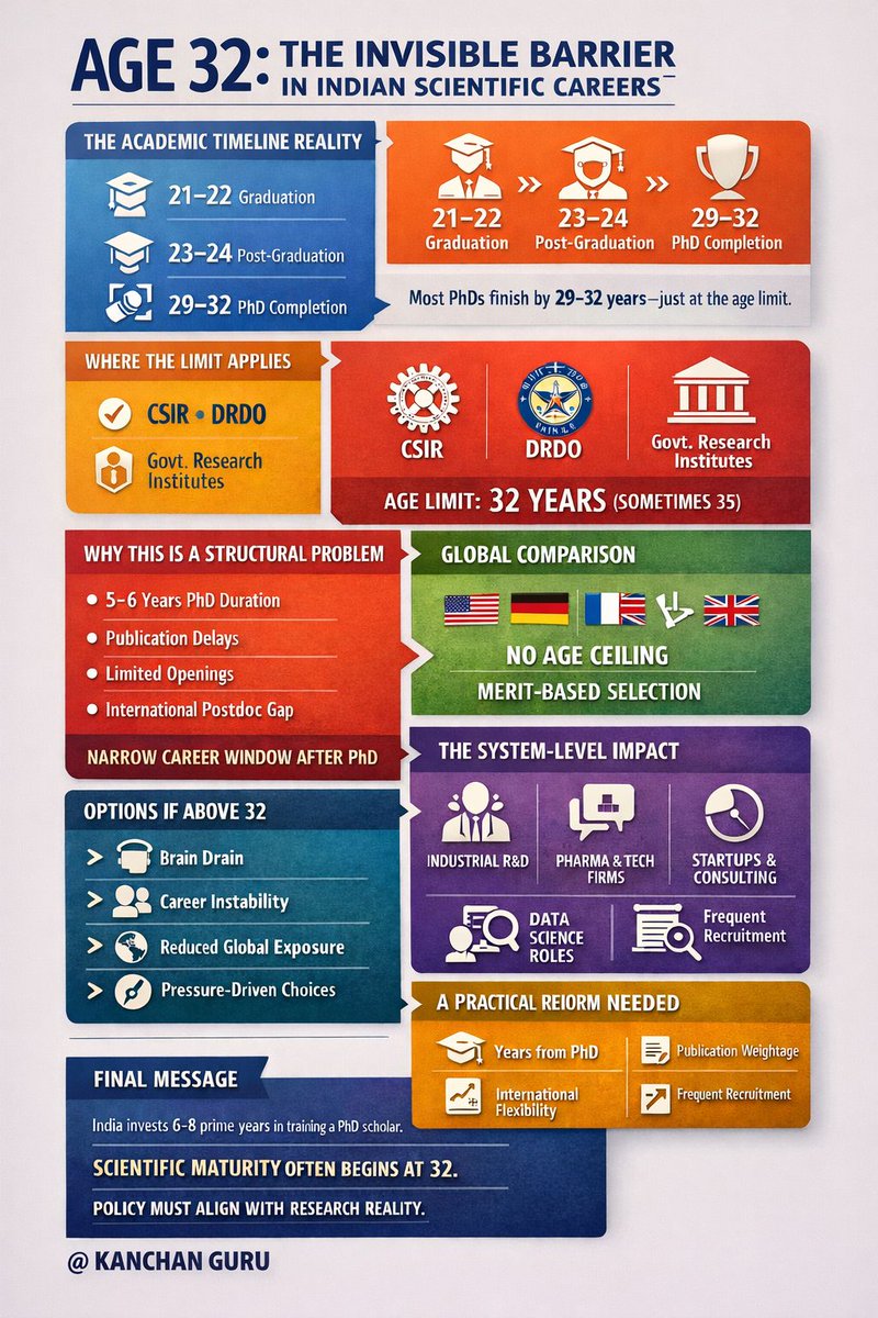 Shubhashis Das, Ph.D. tweet media