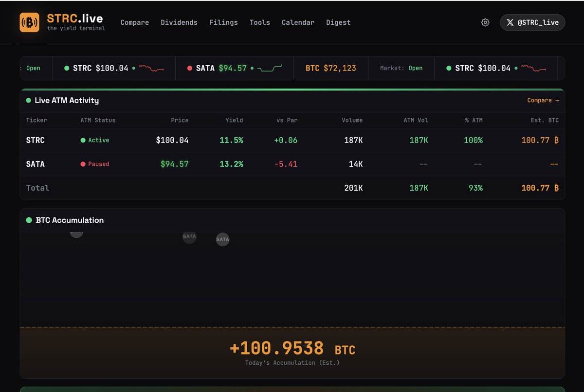 MSTR Today with JLD tweet media