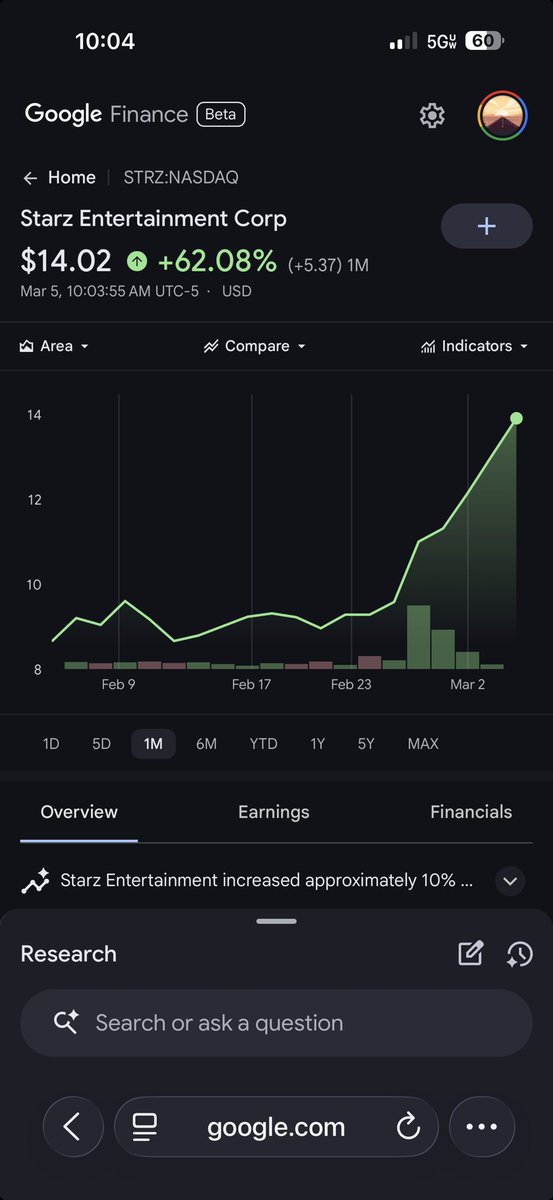 chiradio's tweet image. $STRZ #starzentertainment stock up 61% percent in the Last Month? ( and nobody's on the business channels have noticed yet???) google.com/finance/beta/q…