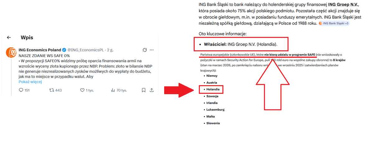 Coś nieprawdopodobnego, co się tutaj odpierdala ‼️

Holandia NIE BIERZE pożyczki z SAFE

Tymczasem HOLENDERSKI BANK będzie nas pouczał, że POLSKIE SAFE 0% jest niedobre!

Wszyscy wypierdalać!
W podskokach!