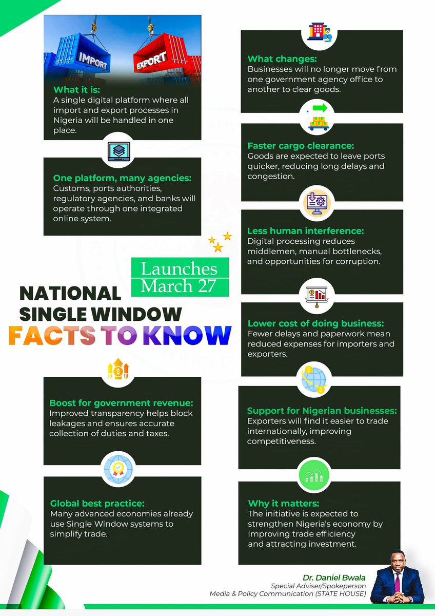 BwalaDaniel's tweet photo. Nigeria is set to launch the National Single Window, a landmark economic reform that will fundamentally transform the way trade is conducted in our country.

Designed to modernise Nigeria’s trade architecture, streamline import and export procedures, eliminate bureaucratic bottlenecks, and improve transparency across agencies, the initiative represents a major step toward a more efficient and competitive economy.

Here are key facts Nigerians should know 👇