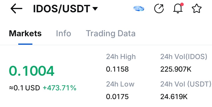 CrownZeeshan's tweet photo. BREAKING: $IDOS is listed and trading at $0.1004 on MEXC Exchange 

USDT or DUST ?
@idOS_network 
@wallchain https://t.co/hMmTaZeQav