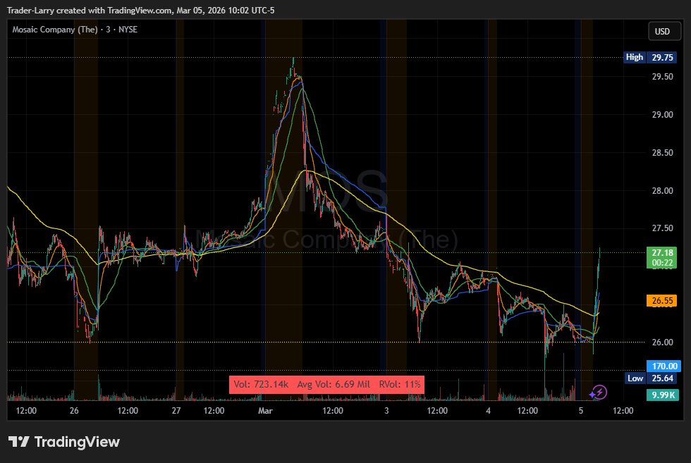 $MOS