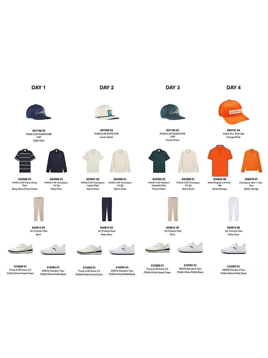 Rickie Fowler Tracker tweet media