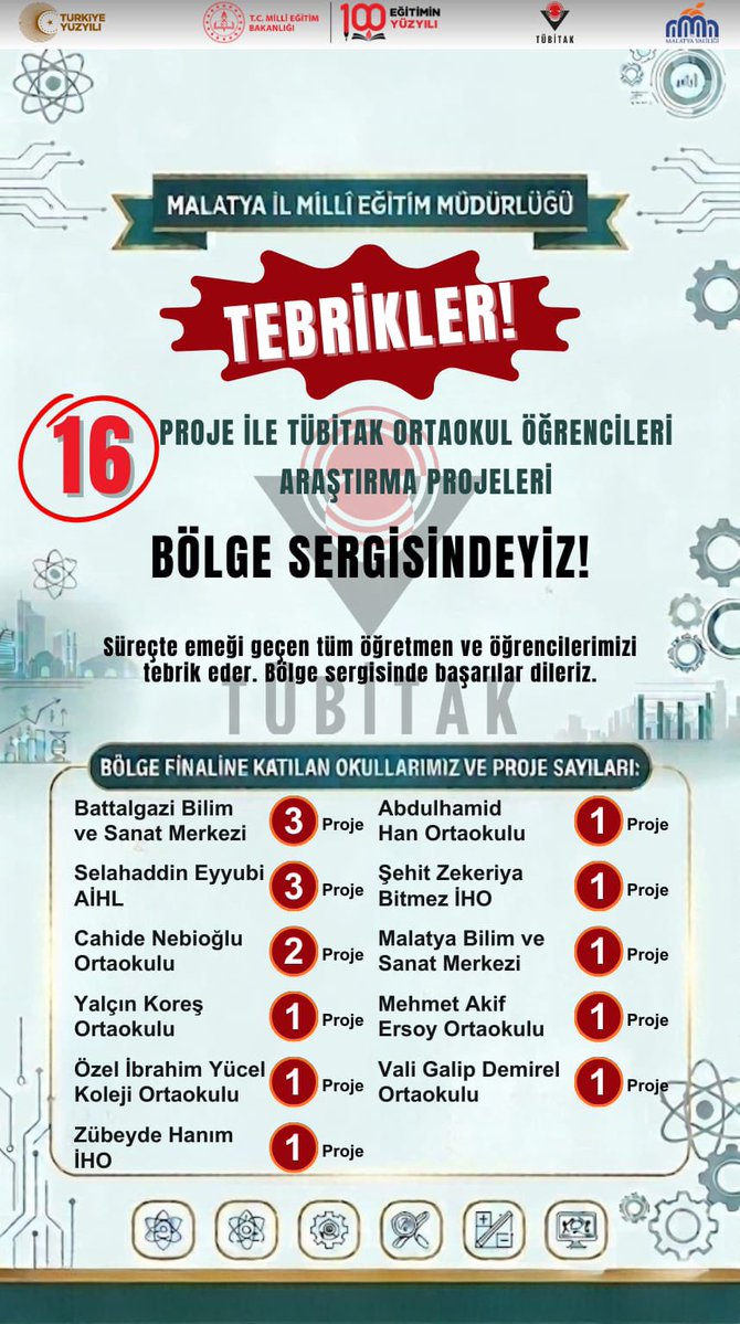 "Malatya okullarımız bilimsel projelerdeki yükselişini sürdürüyor!" 📈✨
​Geçtiğimiz yıl 6 proje ile temsil edildiğimiz TÜBİTAK Ortaokul Öğrencileri Araştırma Projeleri Yarışması Bölge Sergisi’ne, bu yıl büyük bir başarı grafiği çizerek 16 proje ile katılmaya hak kazandık!
​Bölge