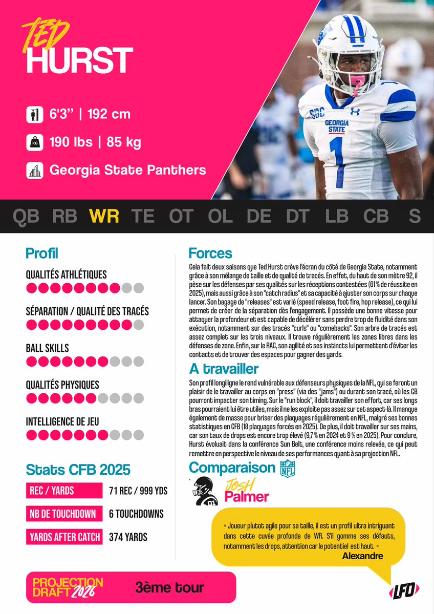 Le Front Office 🏈 tweet media