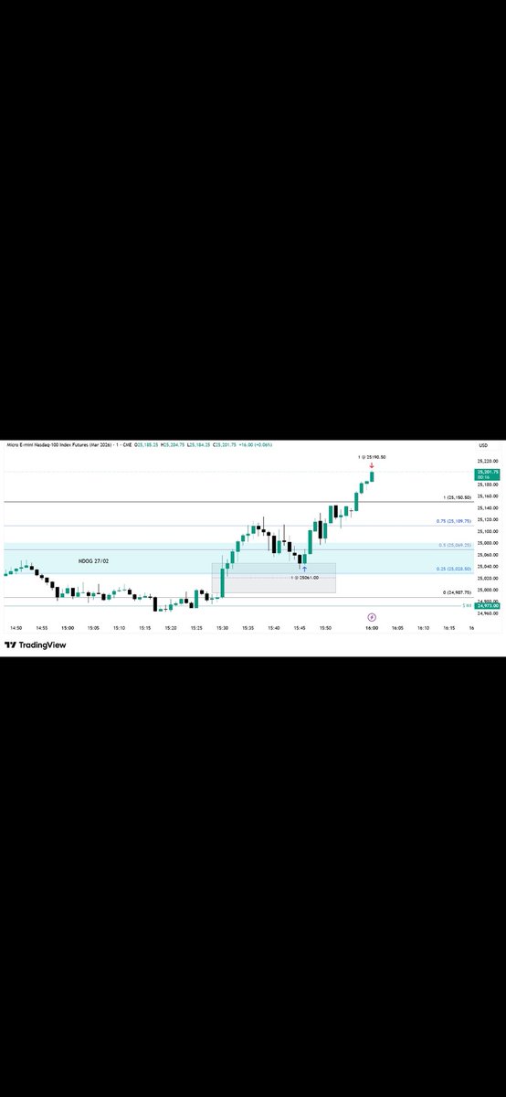_TradingPass_'s tweet photo. @I_Am_The_ICT Homework done @I_Am_The_ICT. No drawdown, fibo on the graph is today opening range gap. https://t.co/q47H0lMSJG