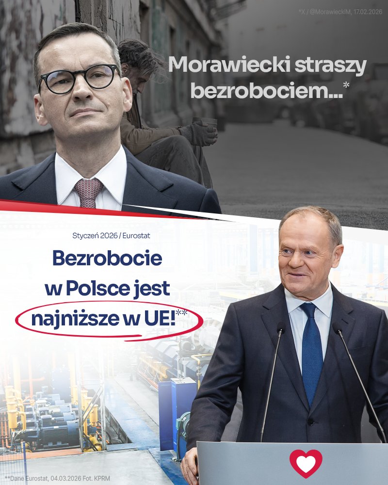 PiS z Morawieckim na czele straszą szalejącym w Polsce bezrobociem…

A jakie są fakty❓
Według Eurostat bezrobocie w styczniu było w Polsce najniższe spośród WSZYSTKICH państw UE❗️