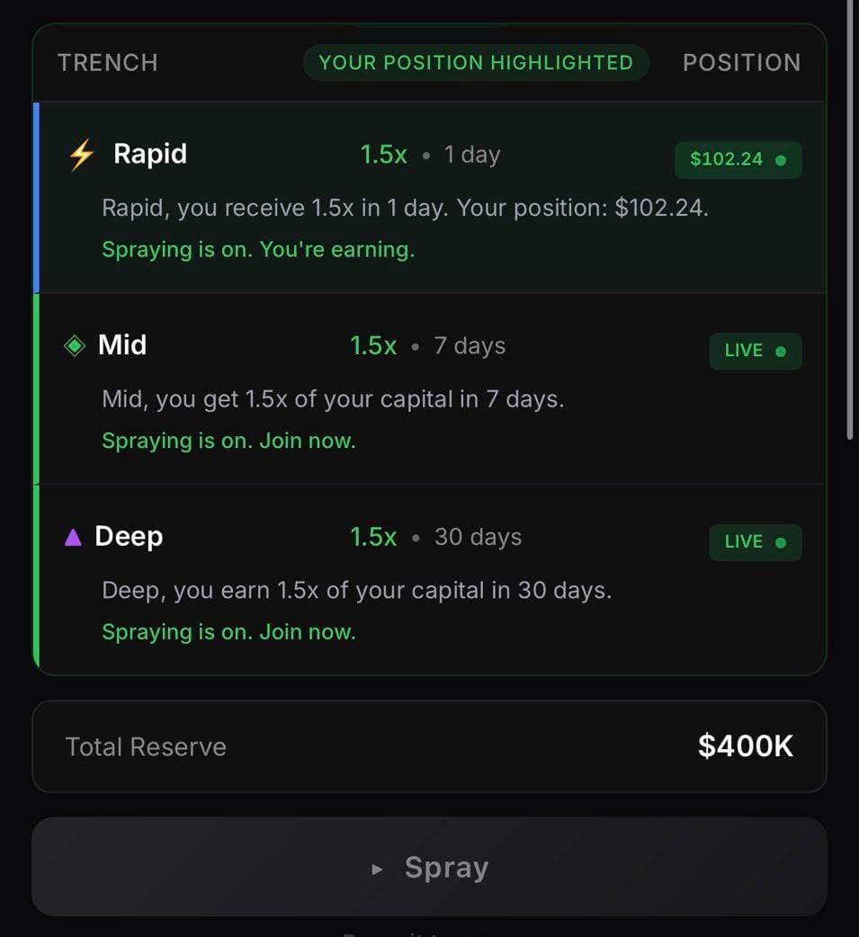 I just secured a spot at <a href="/Spraytrenches/">Trenches Spray</a>

Entry point $102

And then I came out with $51

Why stock your funds while you can actually utilize it to generate daily income 

Join spray trench and secure a spot 

All you need to do. Head over here 👇🏾
 🖇️> playtrenches.xyz/ref/39TE38FM
Sign