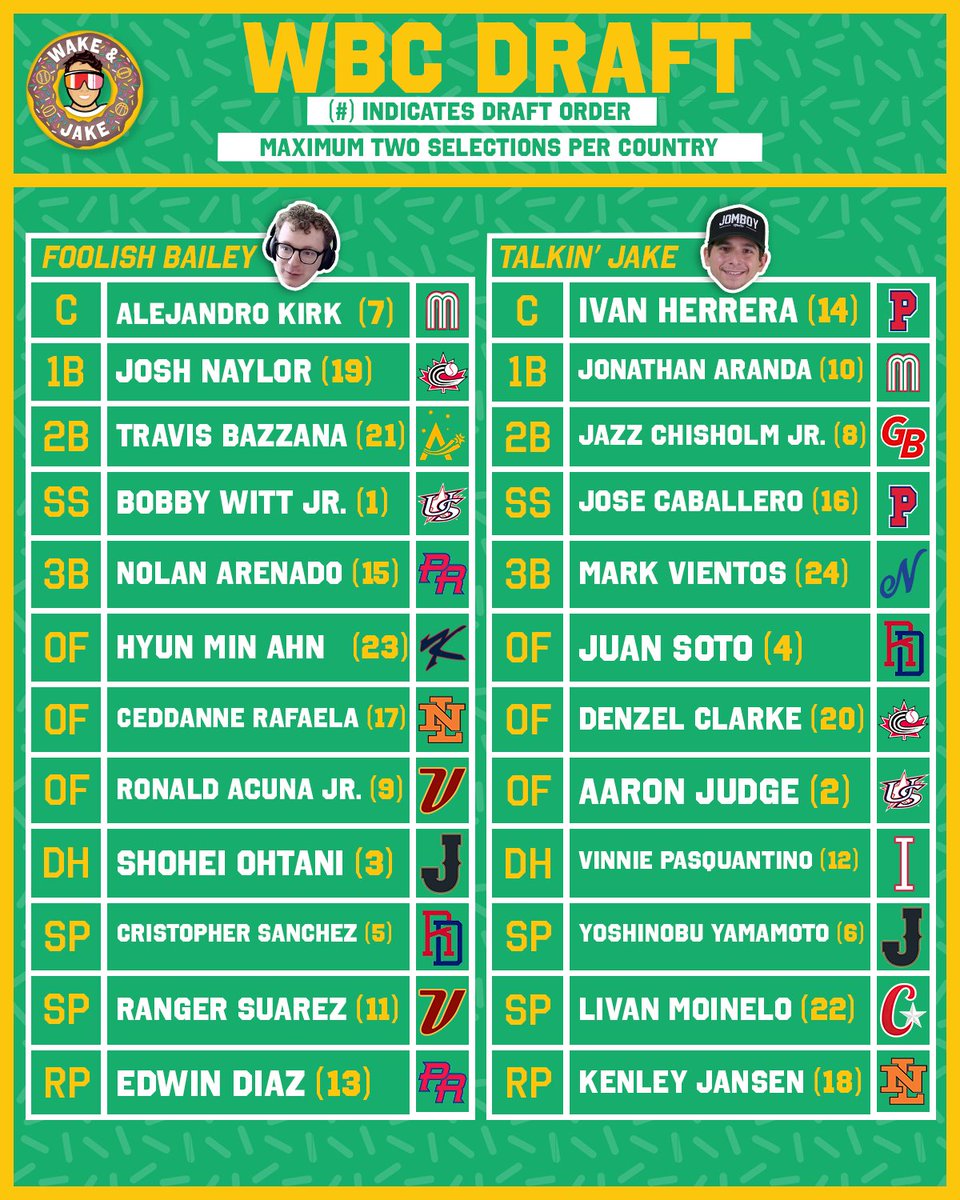 Wake n Jake tweet media