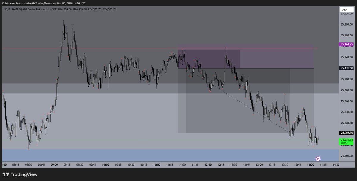 cointrader96 tweet media