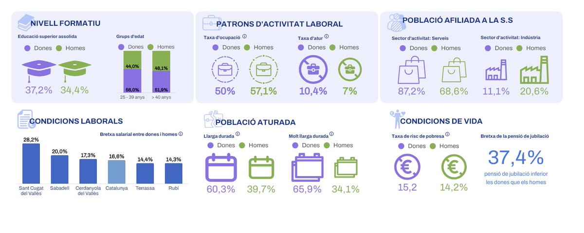 Observatori del Vallès Occidental 🔻🔺 tweet media
