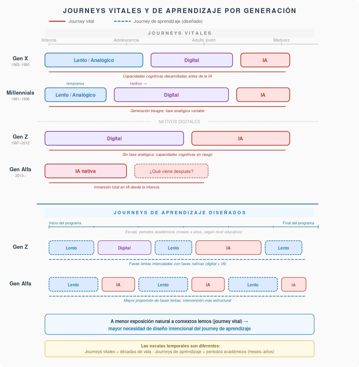 Juan Freire 🇲🇽🇪🇸 tweet media
