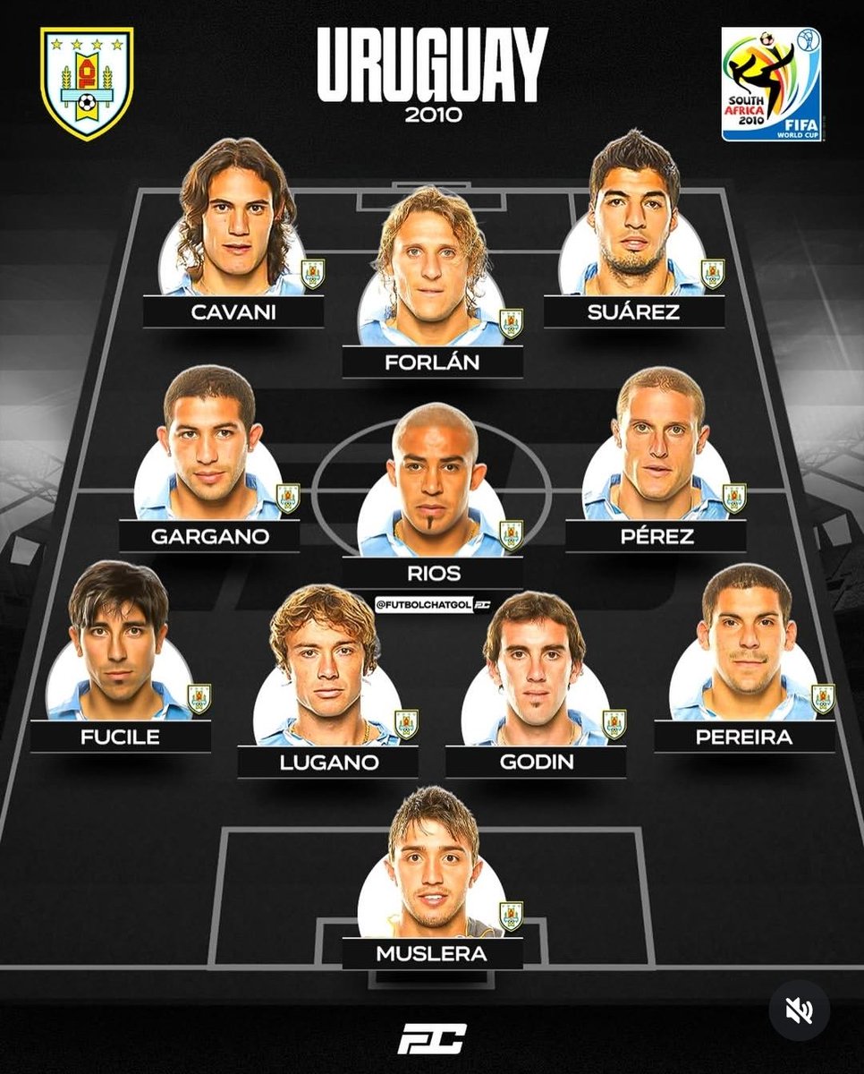 Uruguai, 2010 🇺🇾