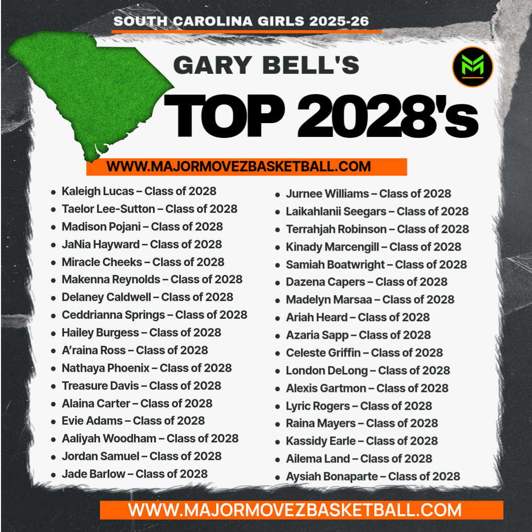 Major Movez Basketball Review #MMBR tweet media