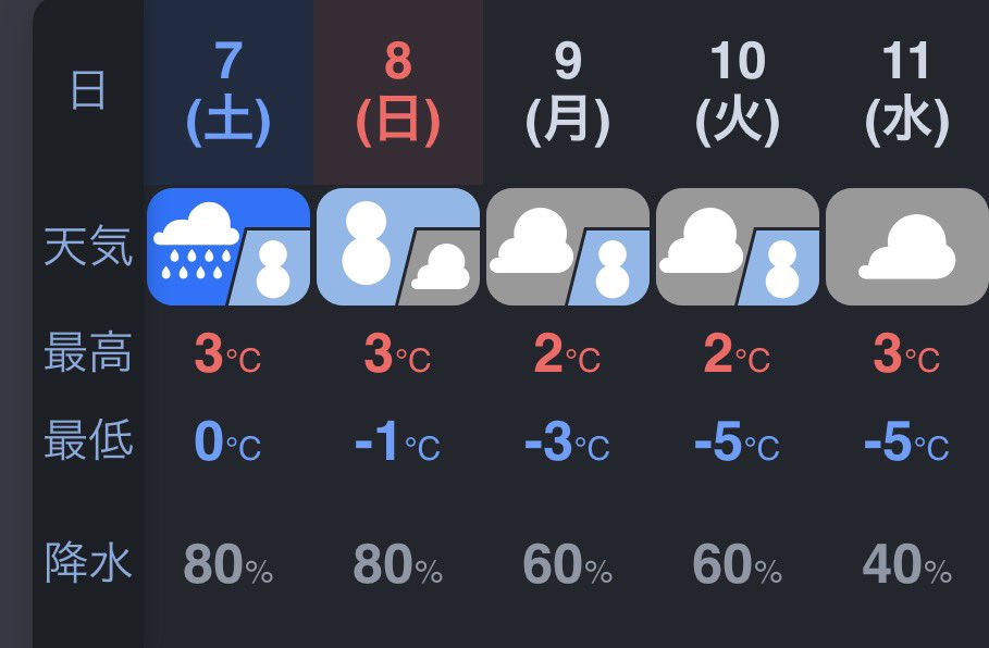 LUNA5_BlueMoon's tweet photo. 闇雲投稿😆
まだ雪が降るらしい❄️
#FaceApp #SNOW
#Morphme https://t.co/yCgI55fZ3c