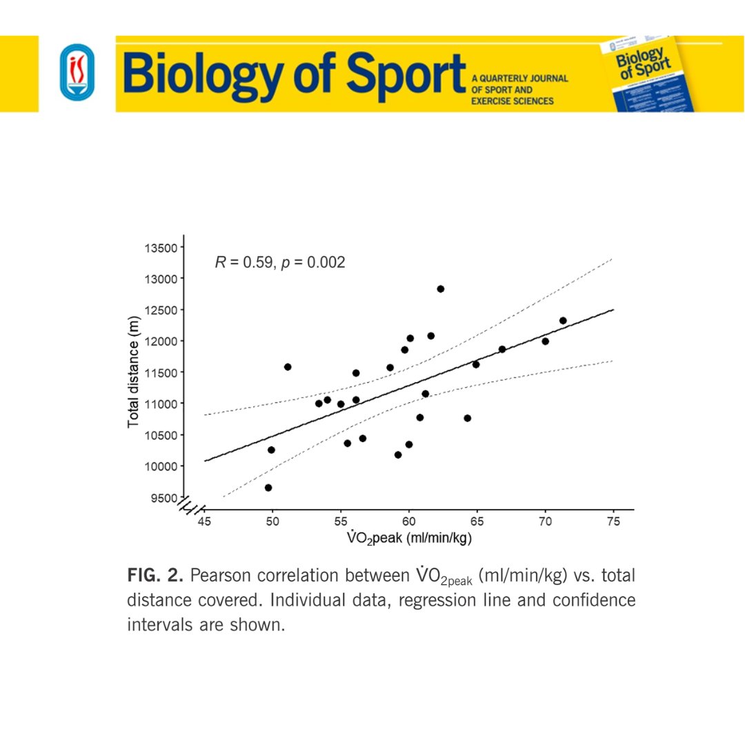 Biology of Sport tweet media