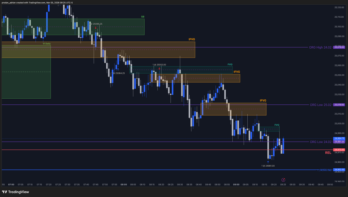 pad11o's tweet photo. @I_Am_The_ICT Well, the second trade was a new kind of agony😂 +202usd https://t.co/yDABJJTFsm