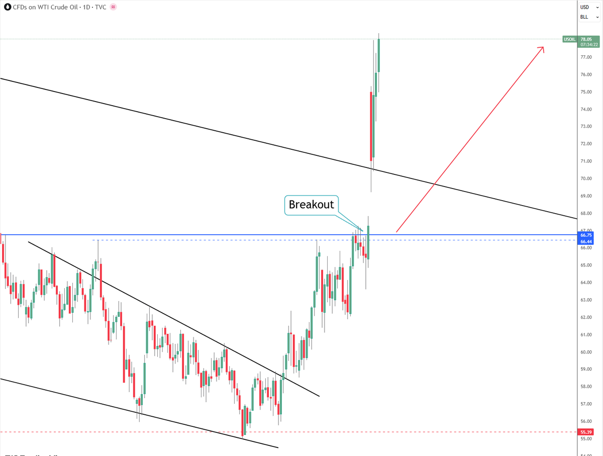 Teknikal Saham & Crypto tweet media