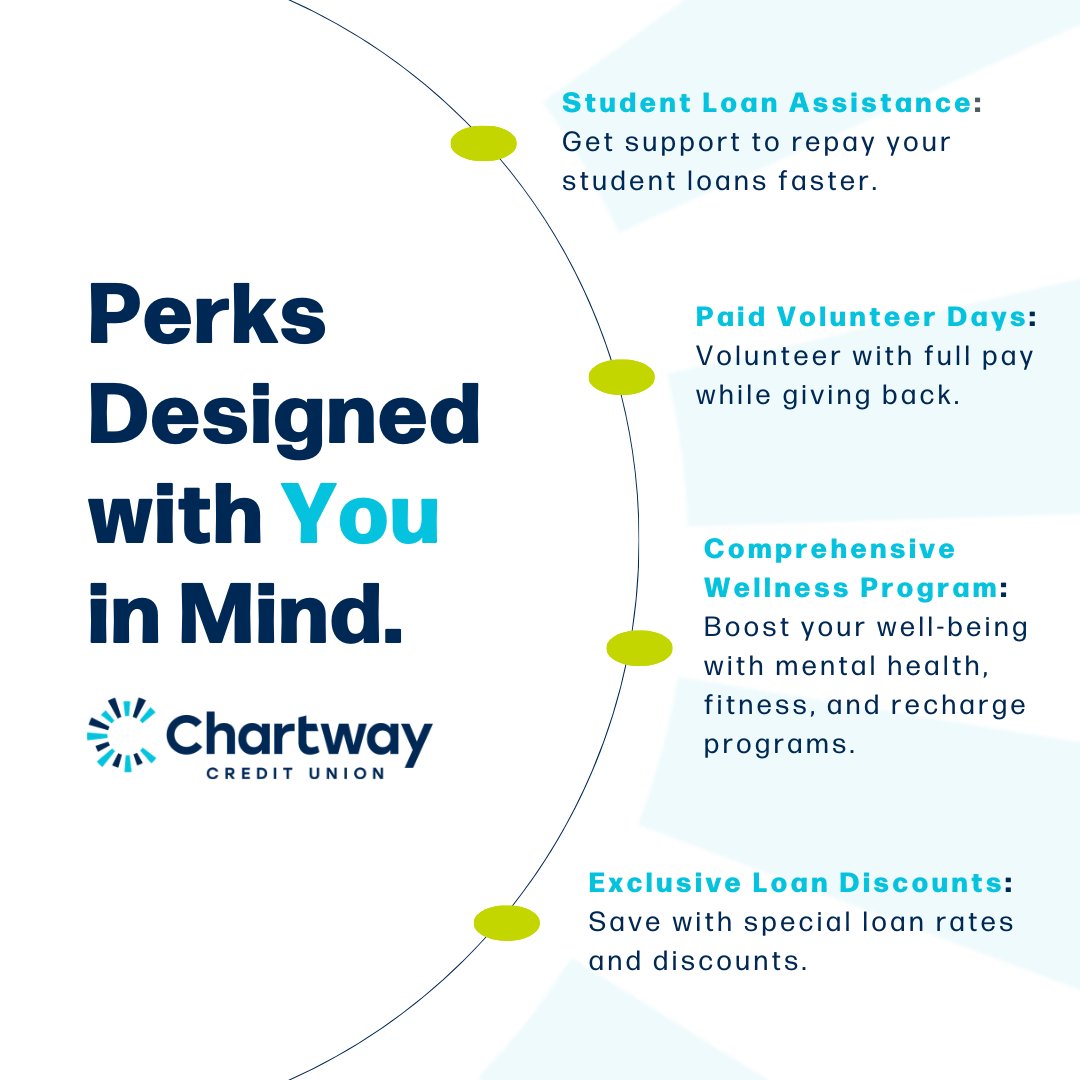 Chartway tweet media