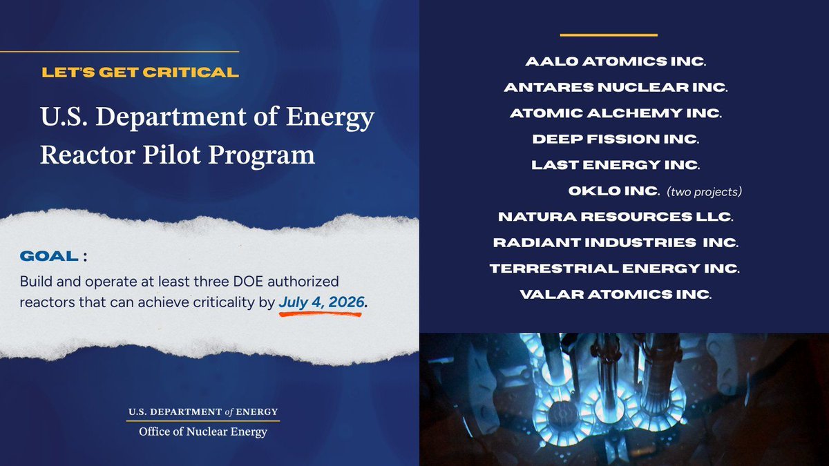 At least six of the ten nuclear developers selected for the Department of <a href="/ENERGY/">U.S. Department of Energy</a>'s accelerated Reactor Pilot Program have begun construction on their pilot projects, with multiple reactors expected to achieve criticality by the July 4, 2026 deadline.

The program exempts