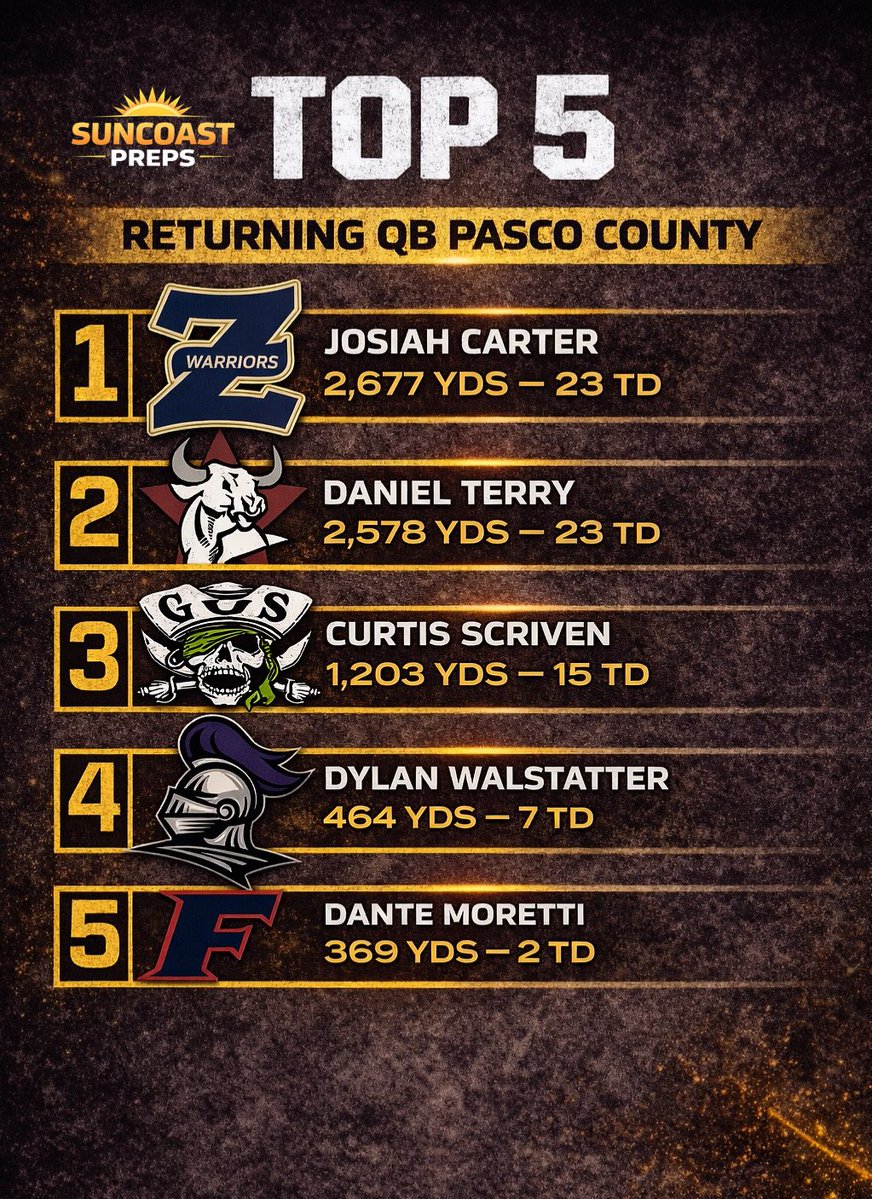 Suncoast Preps tweet media