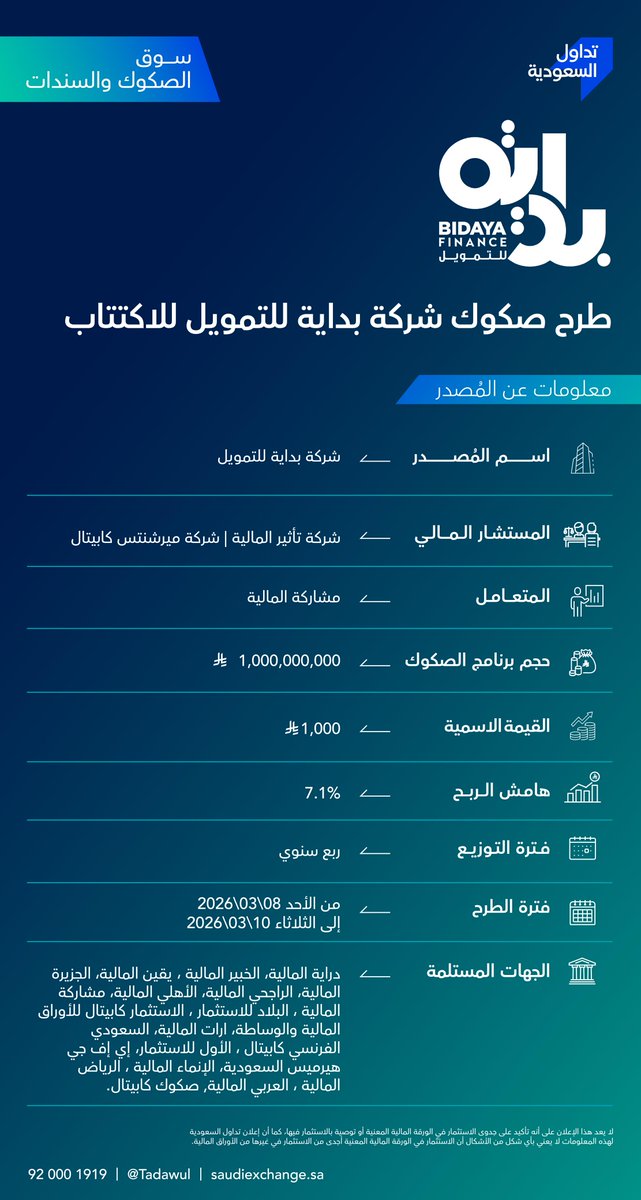 Saudi Exchange | تداول السعودية tweet media