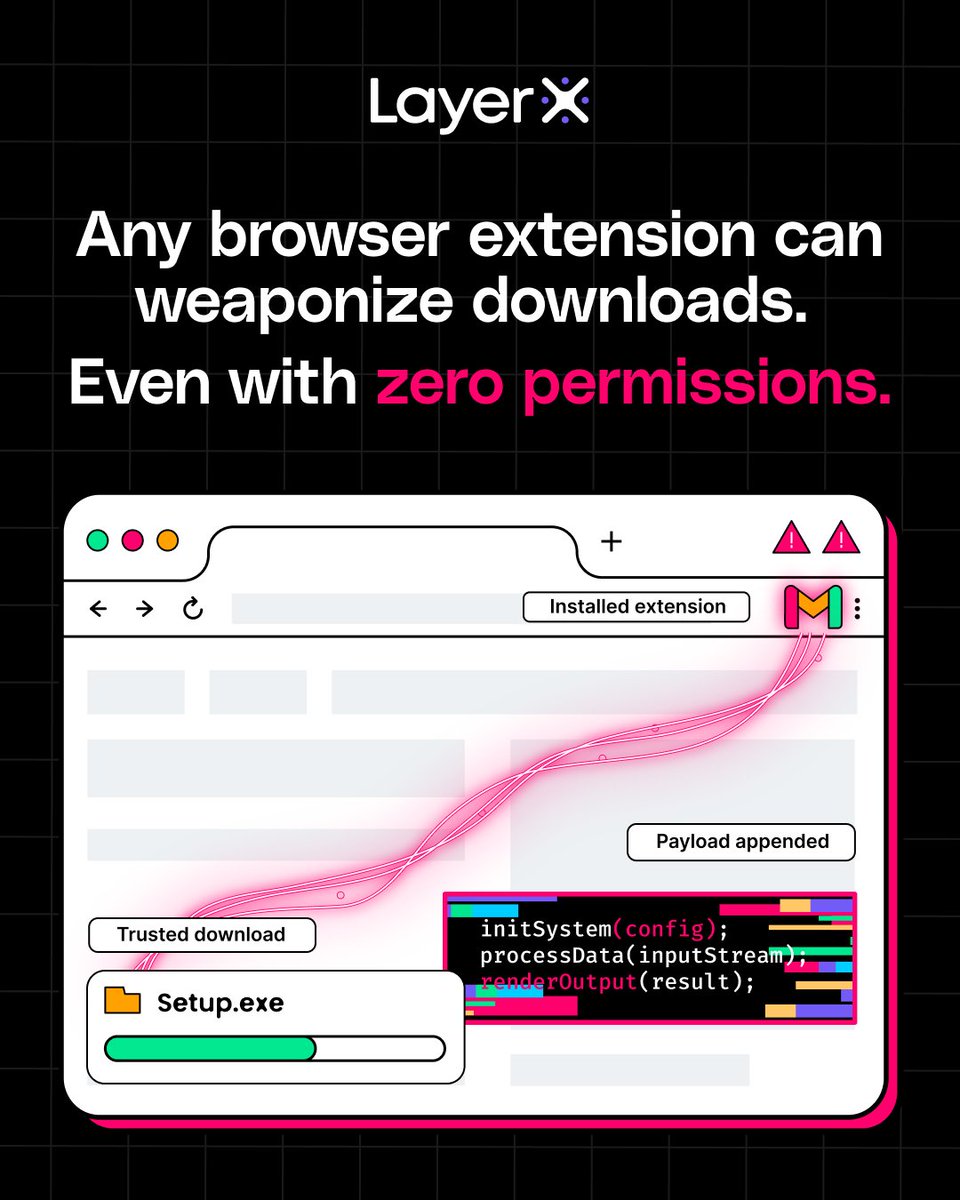 LayerX Security tweet media